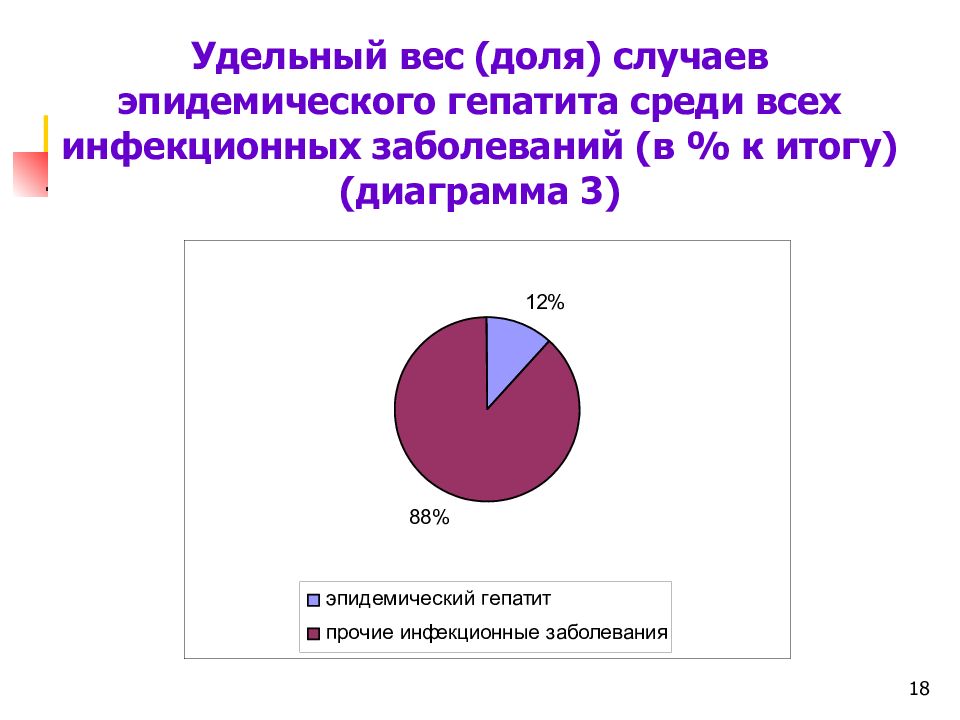 Масса в долях. Удельный вес заболевания. Удельный вес заболеваний диаграмма.