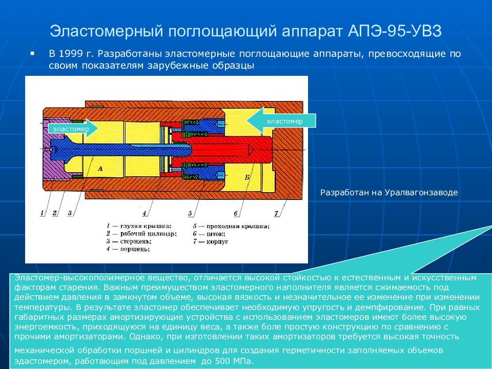 Поглощающий аппарат презентация