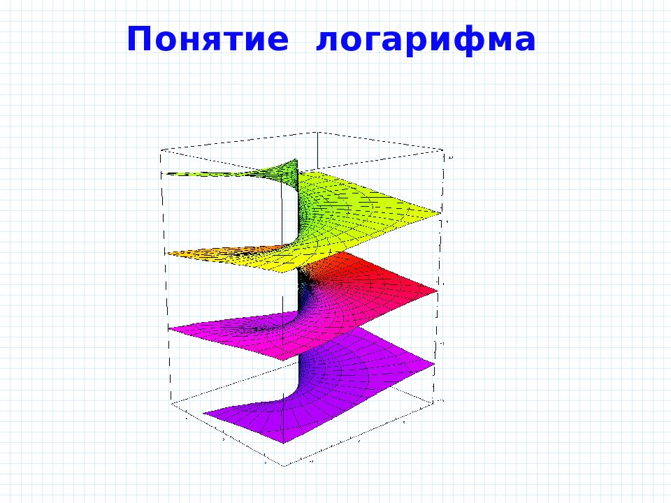 Понятие логарифма