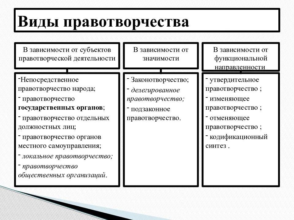 Правотворчество презентация тгп