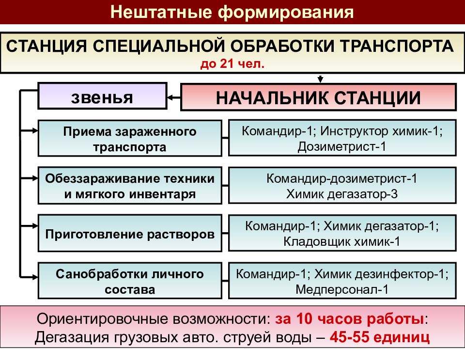 Предприятие 14