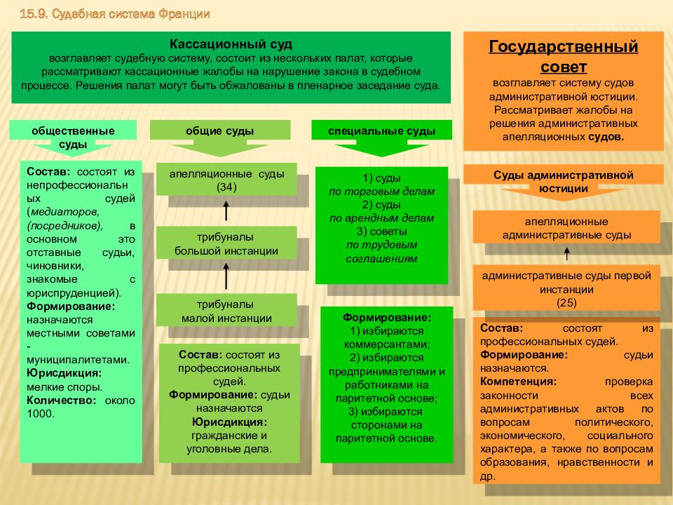 Судебная система фрг презентация