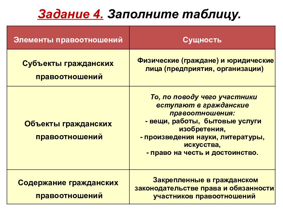 Субъекты и объекты гражданских правоотношений план