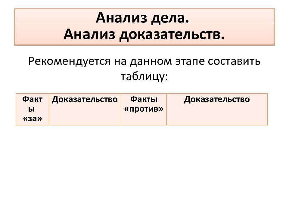 Анализ доказательств