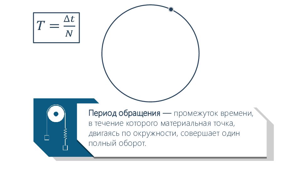 Период обращения по окружности. Частота обращения точки по окружности. Магнитная рамка совершит один полный оборот.