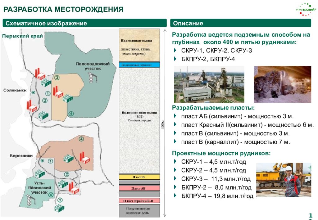 Карта разработки месторождения. БКПРУ 4 схема Шахты. Уралкалий Березники БКПРУ 2. ПАО Уралкалий БКПРУ 4. Уралкалий Соликамск Рудники.