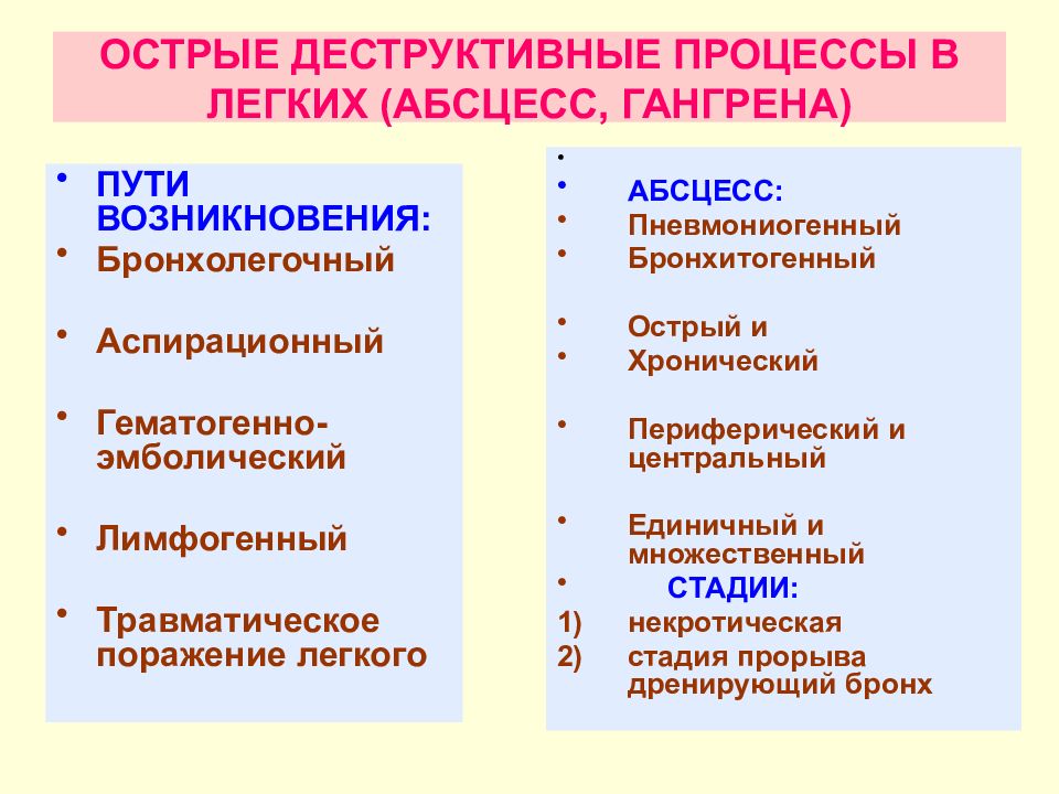 Процесс в легких. Острые деструктивные процессы в легких. Острый деструктивные процессы в лёгких. Стадии деструктивного процесса в легких. К острым деструктивным процессам в легких относятся.