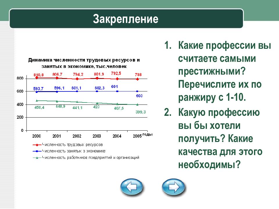 Презентация россияне на рынке труда география 8 класс