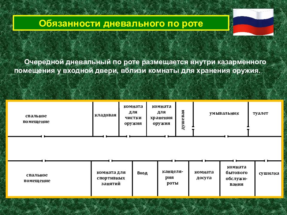 Обязанности дневального по роте. Устав вс РФ дневальный. Устав Вооруженных сил Российской Федерации дневального по роте. Общевоинские уставы вс РФ обязанности дневального. Обязанности дневального.