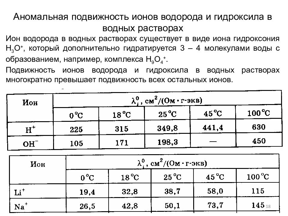 Водных растворов ионы. Предельные подвижности ионов таблица. Электролитическая подвижность ионов таблица. Аномальная подвижность ионов водорода и гидроксила. Аномальная подвижность ионов н+ и он-.