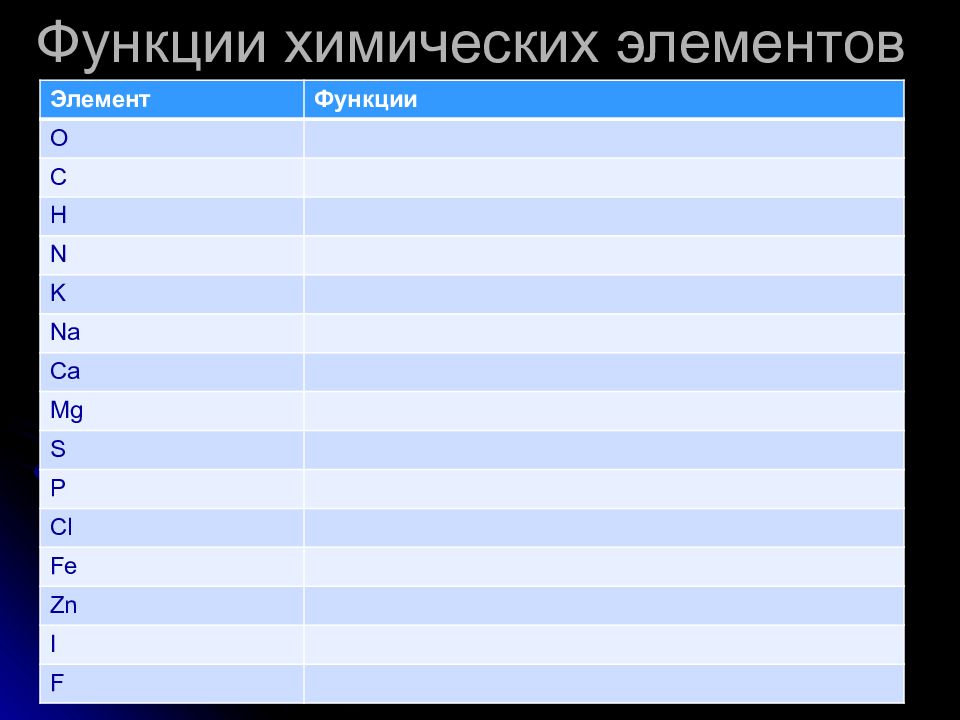 Функции химических элементов. Функции хим элементов. Химическая функция MG картинка.