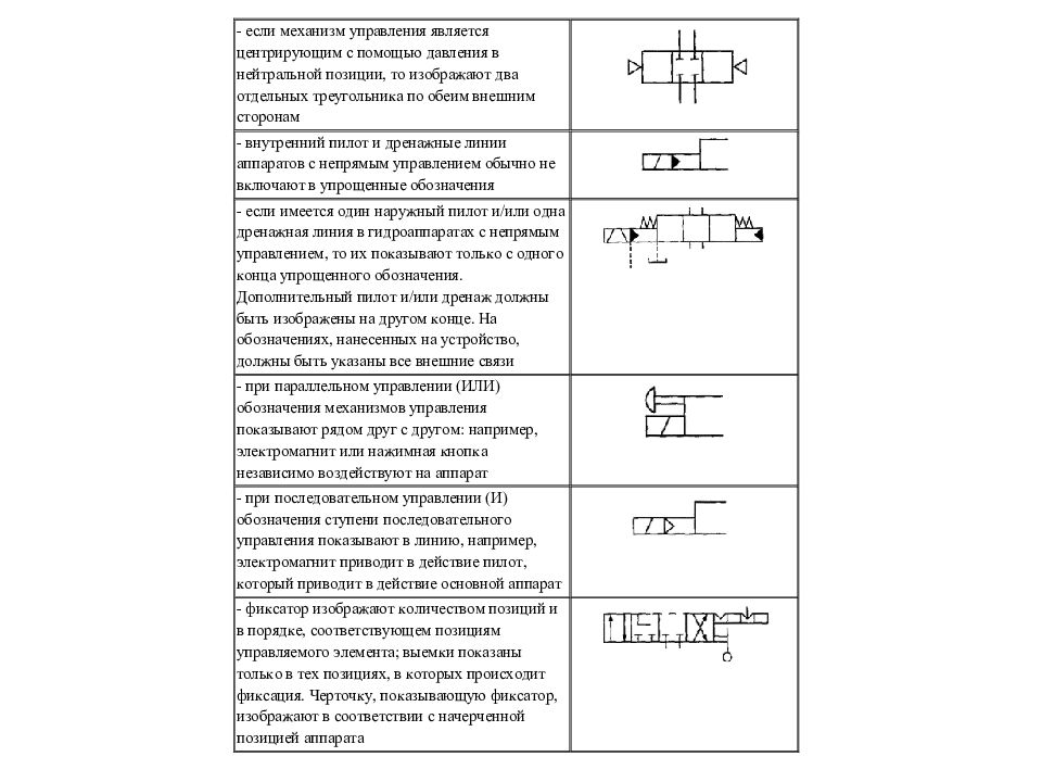 Гидро - и пневмопривод металлургических машин Гидро - и пневмопривод металлургических машин