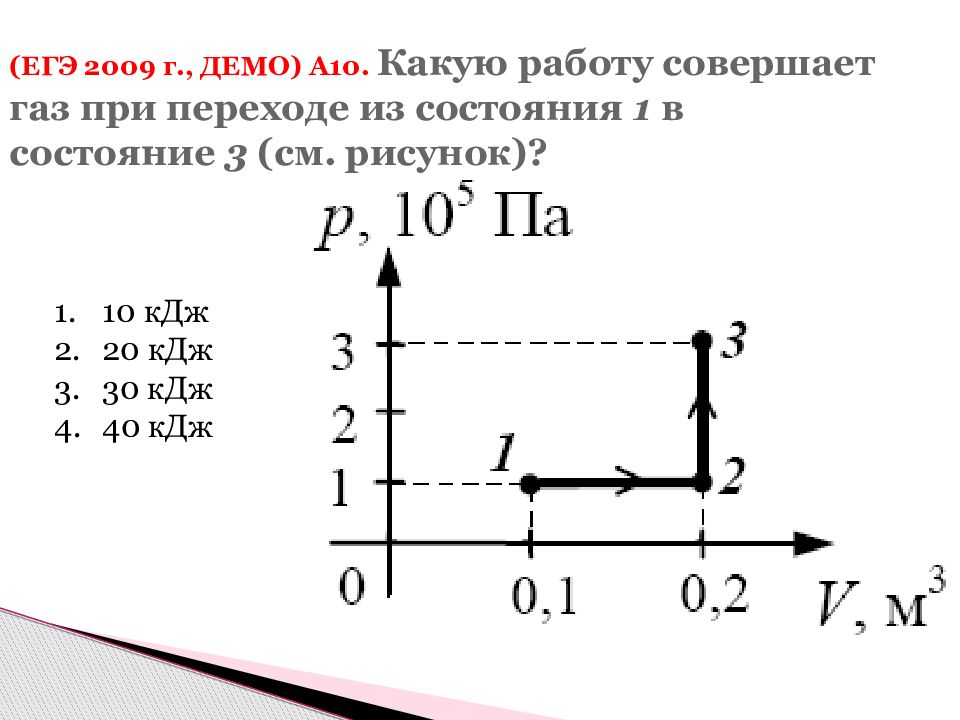 На рисунке показан график изменения состояния постоянной массы газа 3 кдж