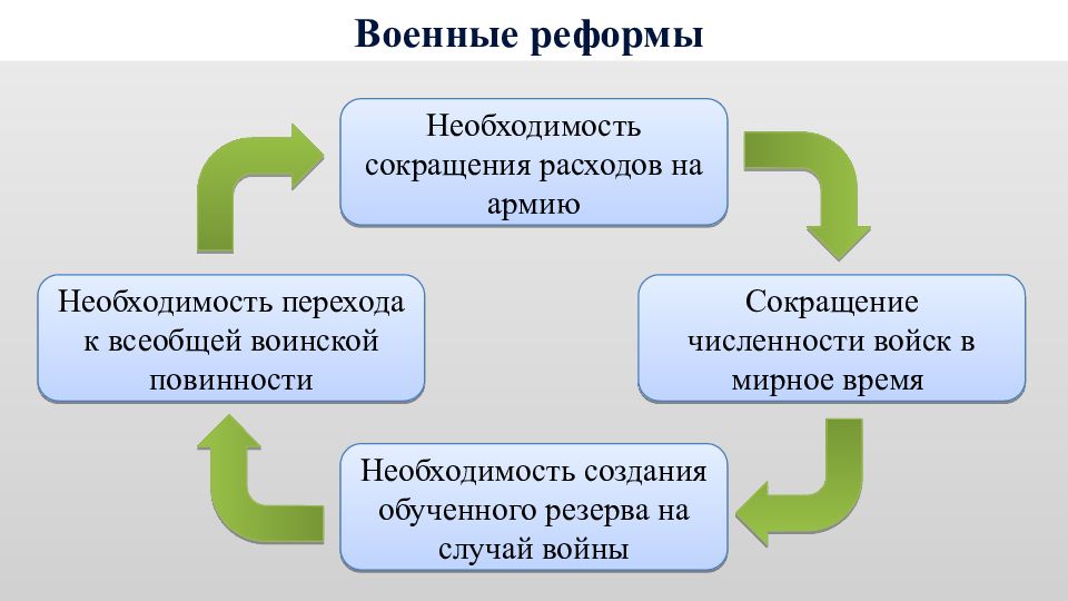 Само положение. Общественное движение в России в 80-90-е годы 19 века. Социально-экономическое развитие России в 20-50 -е гг 19 века. Видеоуроки Общественное движение в России в 80 90-е годы XIX века. Внешняя политика 80-90 годов 19.