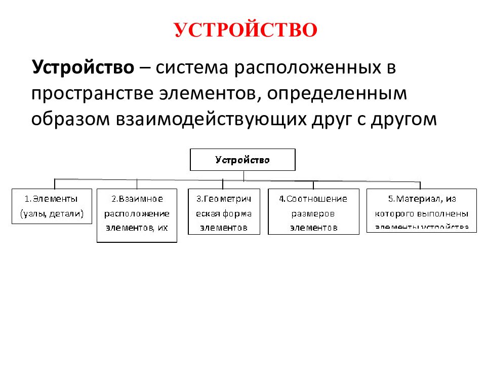 Определяющие элементы системы. Устройство в патентоведении. Модель устройство устройство. Устройство пример патентоведение. Пространственные элементы и их подсистемы.