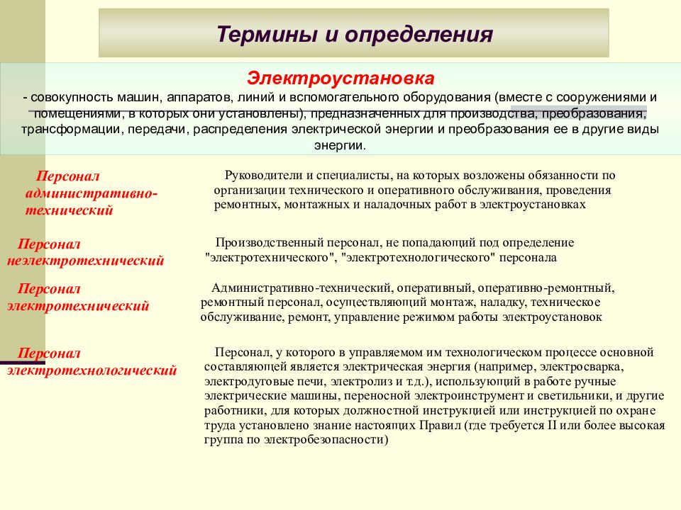 Кто относится к ремонтному персоналу. Понятие электроустановки действующие электроустановки. Понятие электроустановка действующая электроустановка. Определение термина электроустановка. Определение действующей электроустановки.