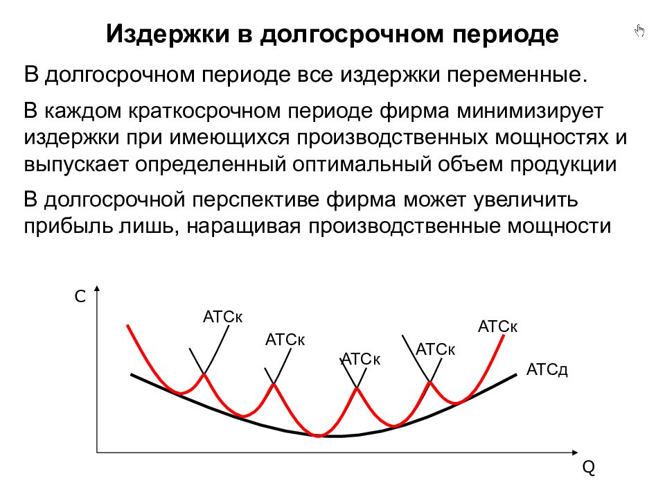 В долгосрочном периоде финансовым результатом. Издержки фирмы в краткосрочном периоде и долгосрочном периодах. Постоянные и переменные факторы. Издержки в краткосрочном периоде.. Кривая средних издержек в долгосрочном периоде.