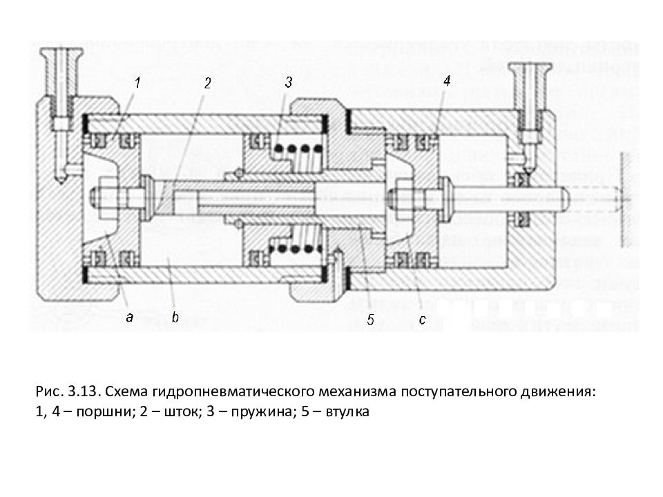 Гидро - и пневмопривод металлургических машин Рис. 3.13. Схема гидропневматического механизма поступательного движения: 1, 4 – поршни; 2 – шток; 3 – пружина; 5 – втулка