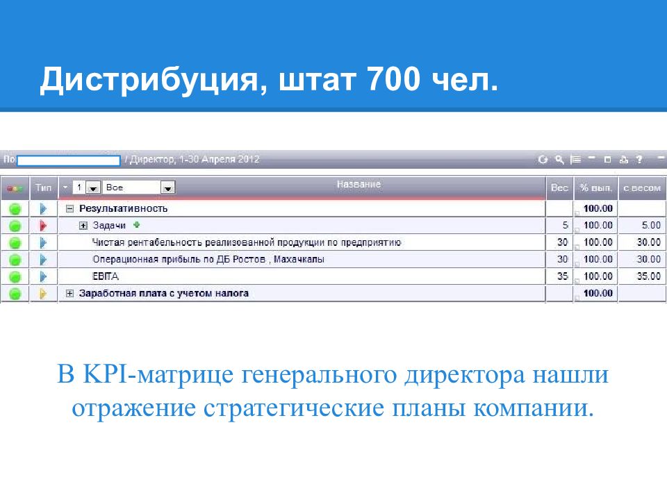 Финансовые kpi