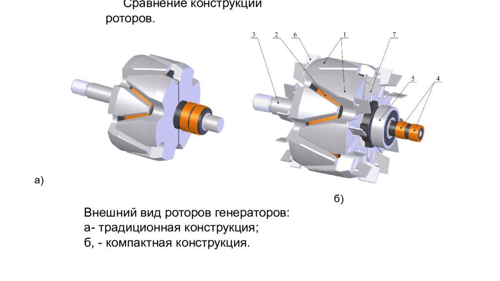 Ротор генератора представляет собой