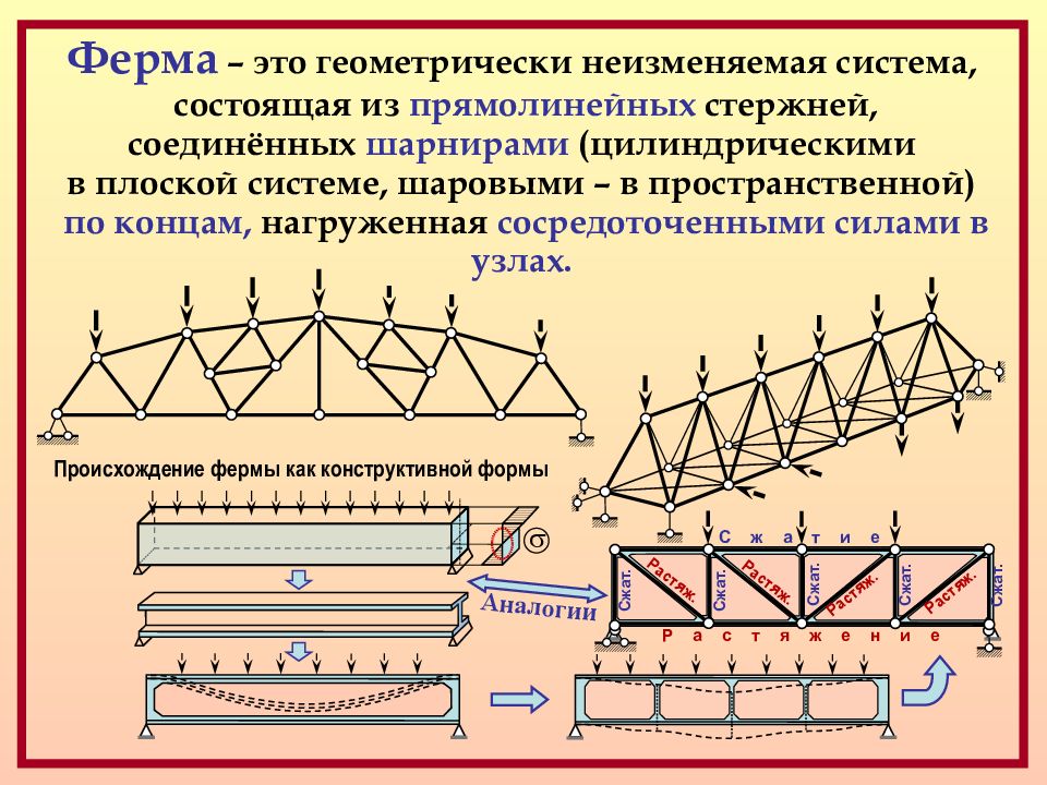 По статической схеме фермы могут быть разрезными неразрезными и