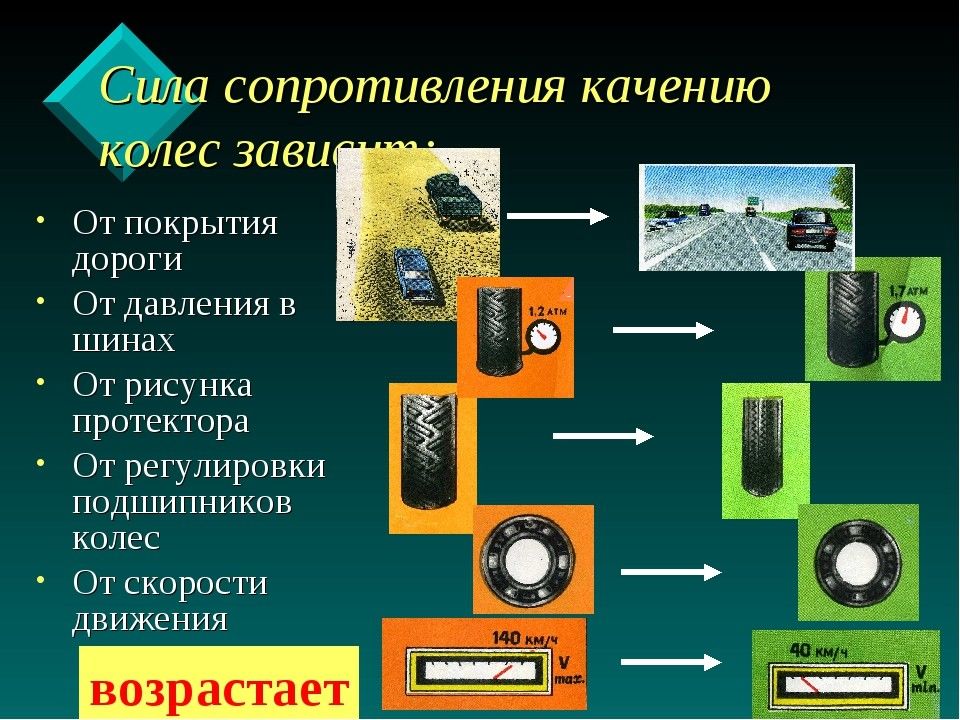 Сила сопротивления качению автомобиля. Сопротивление качению шины что это. Сила сопротивления качению колеса. Сопротивление качению автомобиля. Коэффициент сопротивления качению колеса автомобиля.