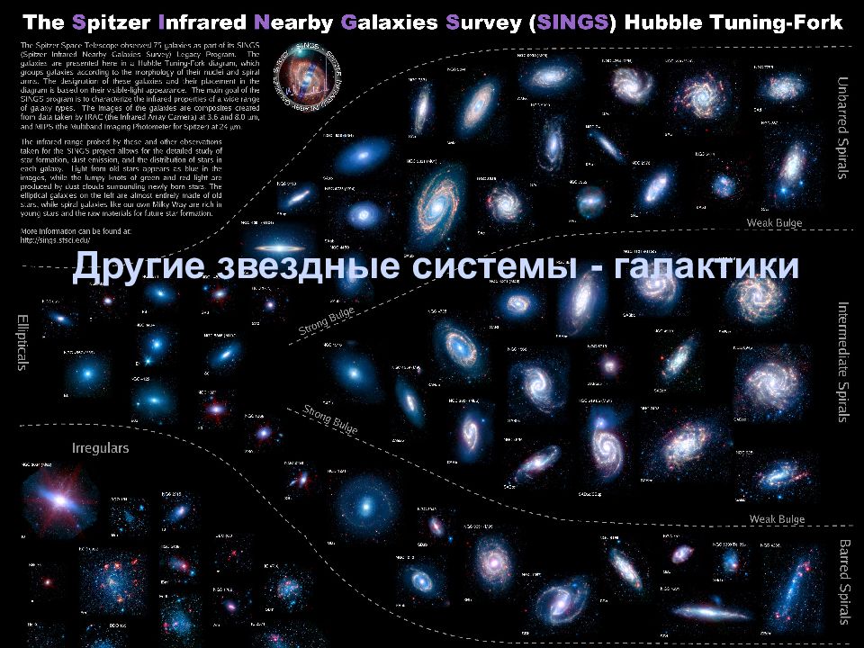 Другие звездные системы галактики презентация