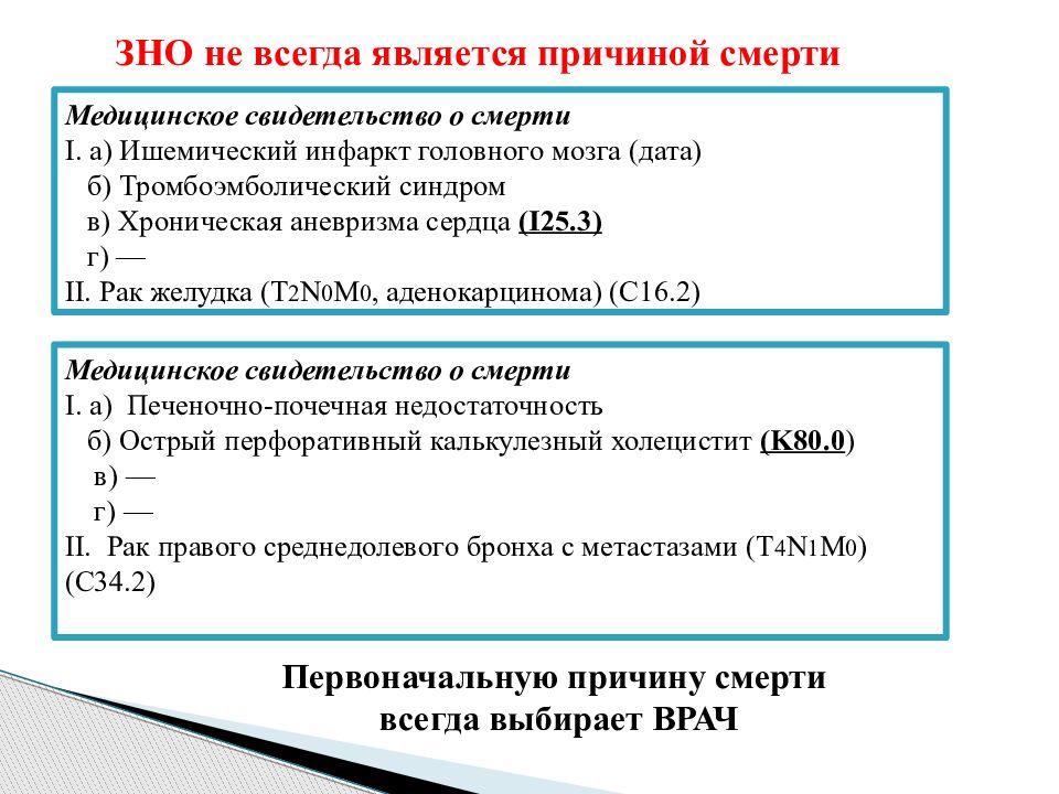 Причины смерти презентация