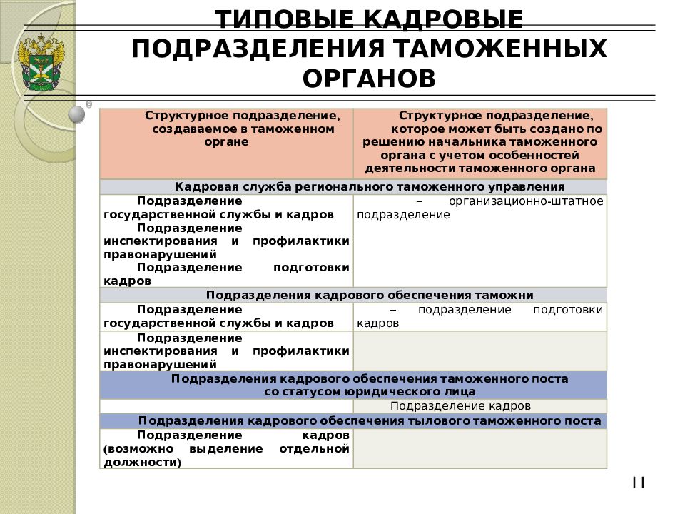 План работы таможенного поста