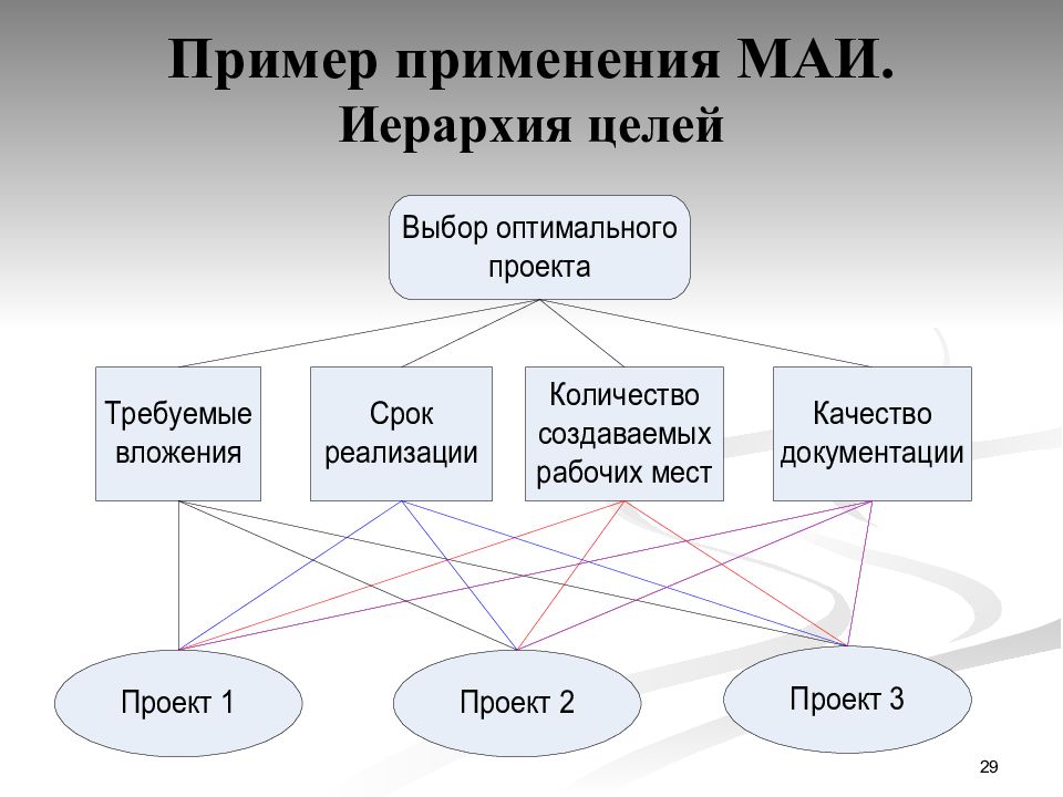 Метод анализа иерархий презентация