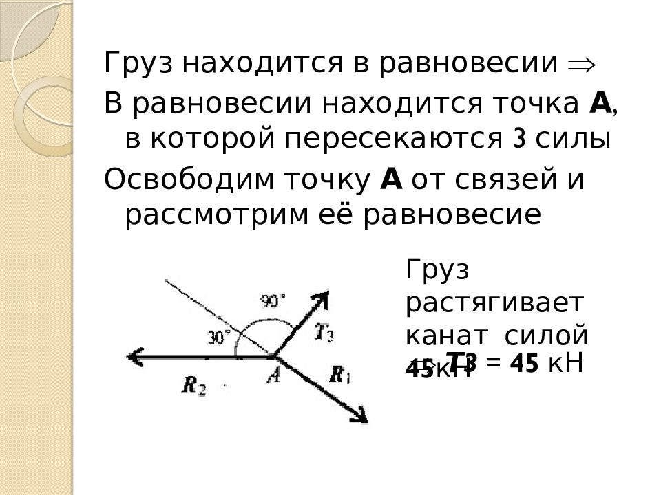 Плоская система сходящихся сил