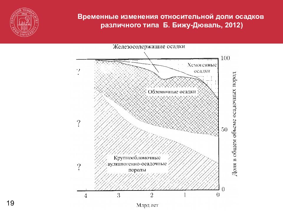 Временные изменения. Относительное изменение. Временное изменение. Методы в литологии петрографические физические и илитологические.