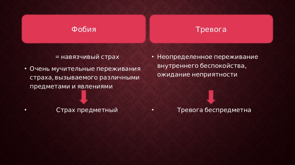 Тревога ожидания. Страх быть навязчивым в продажах. Предметный страх.