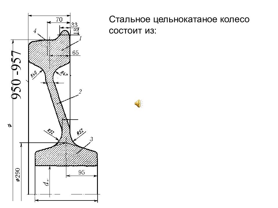 Вес колеса вагона. Колесо цельнокатаное 957/175 ГОСТ 10791-2011. Цельнокатаное колесо грузового вагона. Стальное цельнокатаное вагонное колесо 957. Толщиномер цельнокатаных колес чертеж.