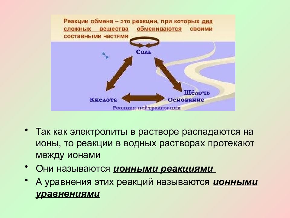 Реакция ионного обмена протекает между растворами