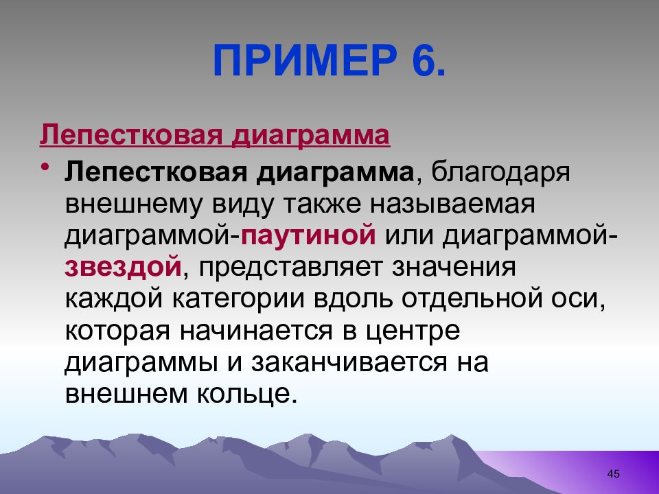 Представить значение