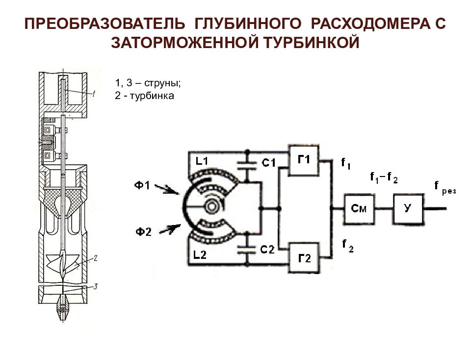 Измерение технологических параметров. Преобразователь глубинного расходомера с вращающейся турбинкой. Классификация глубинных расходомеров. Глубинные расходомеры в нефтяной промышленности. Метод глубинной расходометрии.