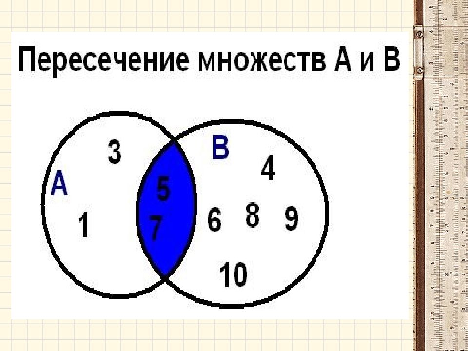 Такая схема используется для иллюстрации отношений между множествами