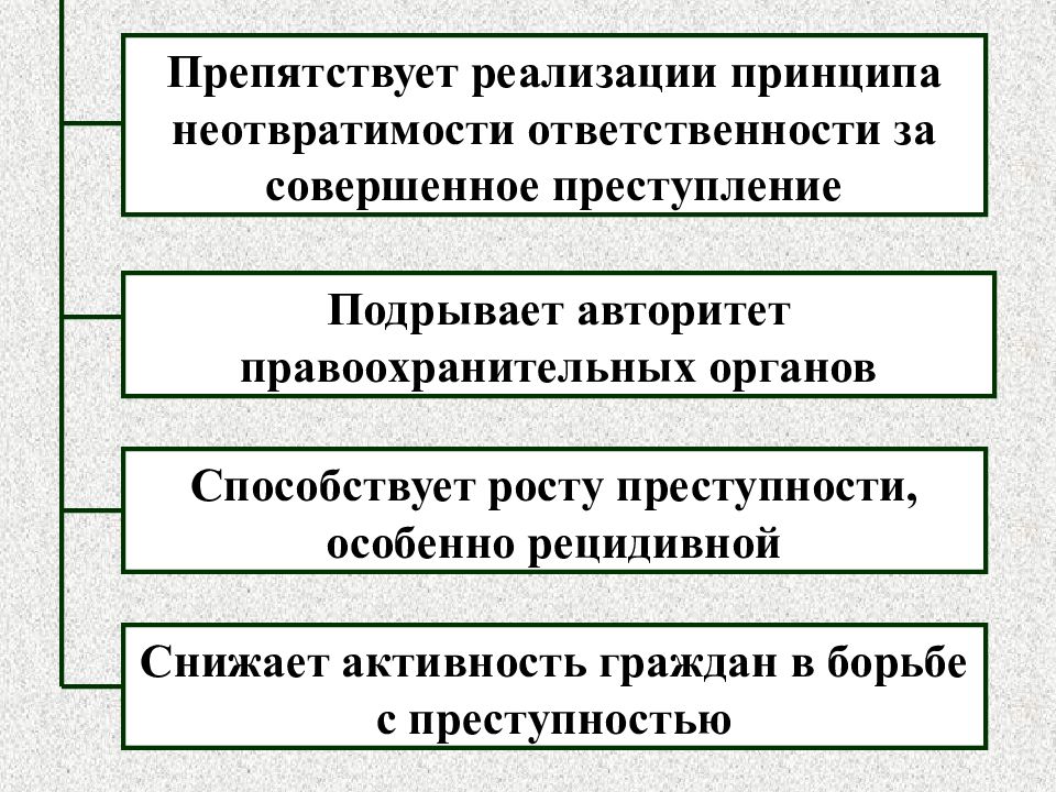 Преступности 3