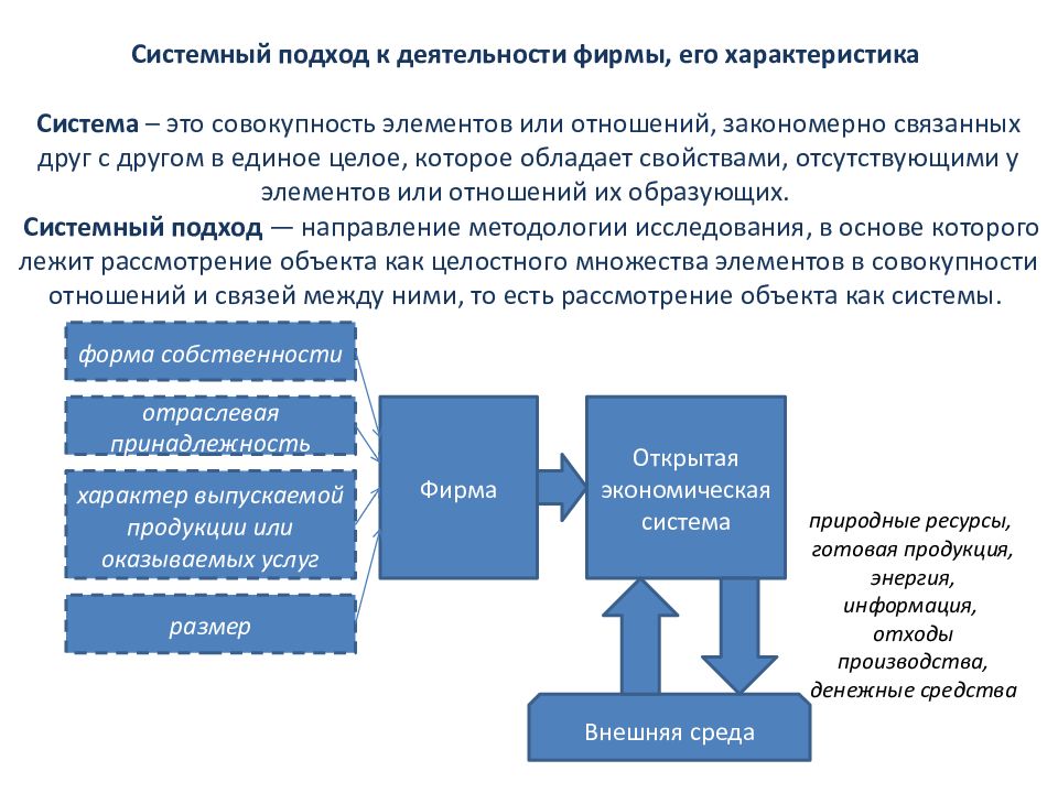 Условия системного подхода. Системный подход. Что такое системность и системный подход. Применение системного подхода. Применение системного подхода в управлении организацией.