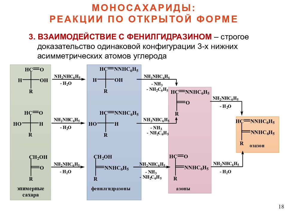 Строгое доказательство. Моносахариды с фенилгидразином. Реакция моносахаридов с фенилгидразином. Глюкоза и Фенилгидразин. Глюкоза реакцию взаимодействия с фенилгидразином.