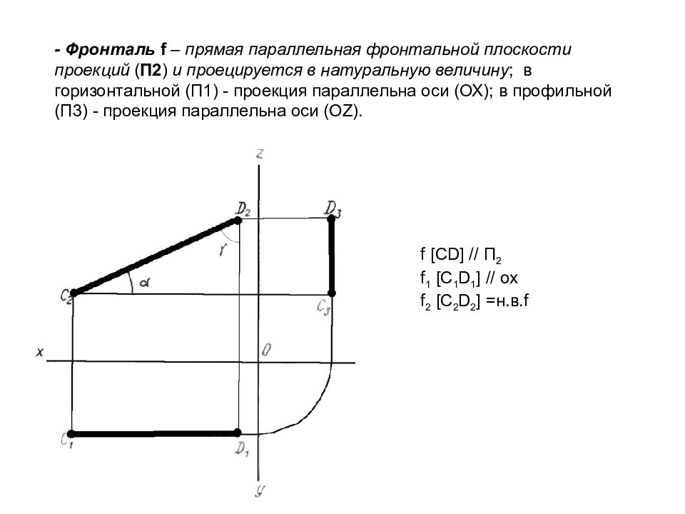 Горизонтальная проекция оси ox. Горизонтально-проецирующая прямая параллельна п1 и п2. Фронтальной проекции фронтали плоскости. Проекция фронтальной прямой параллельная оси Ox. Прямая параллельная фронтальной плоскости проекций.