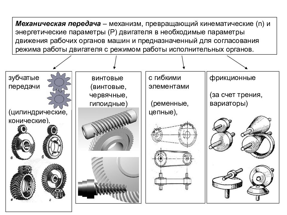 На рисунке изображена часть механической передачи называющейся