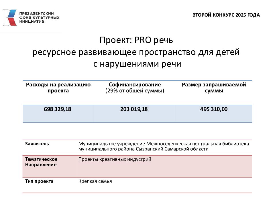 Проект: PRO речь ресурсное развивающее пространство для детей с нарушениями