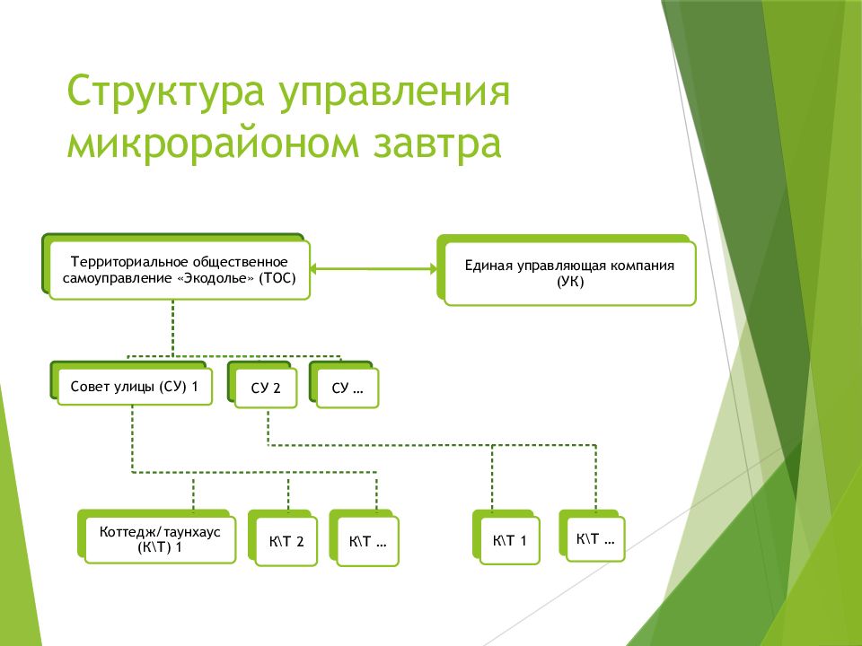 Экодолье обнинск карта