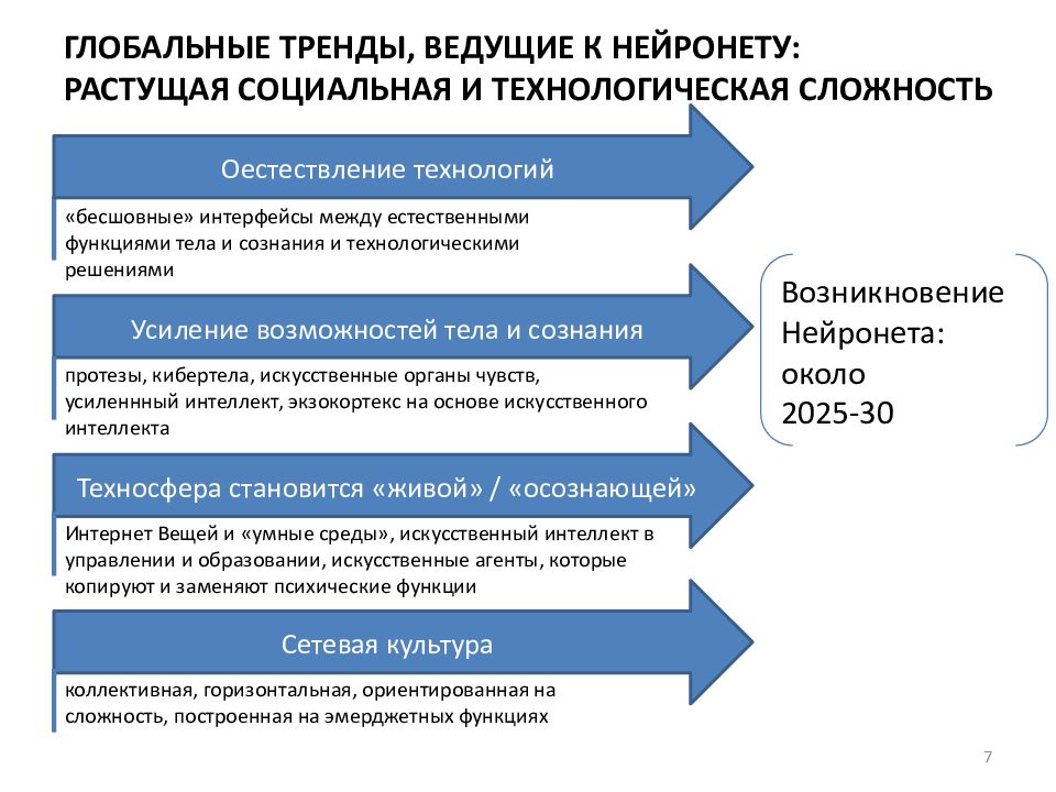 Дорожная карта искусственный интеллект