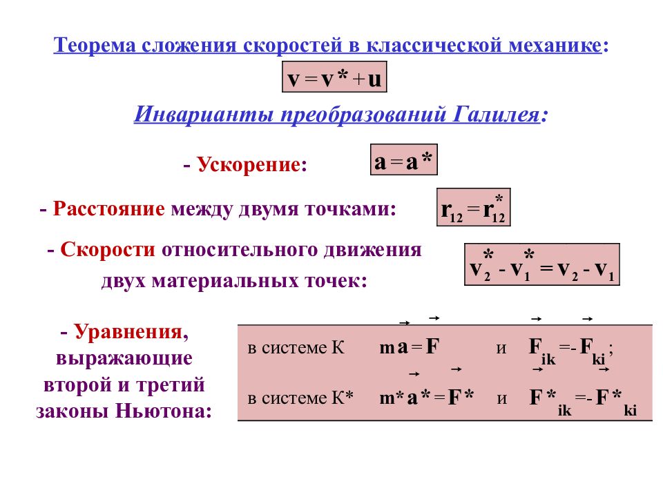 Скорость это расстояние между двумя точками. Теорема сложения скоростей классической механики.. Теорема сложения скоростей в классической механике. Закон сложения скоростей в классической механике. Классическая формула сложения скоростей.