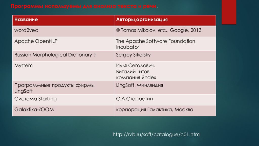 Заказать Анализ Текста