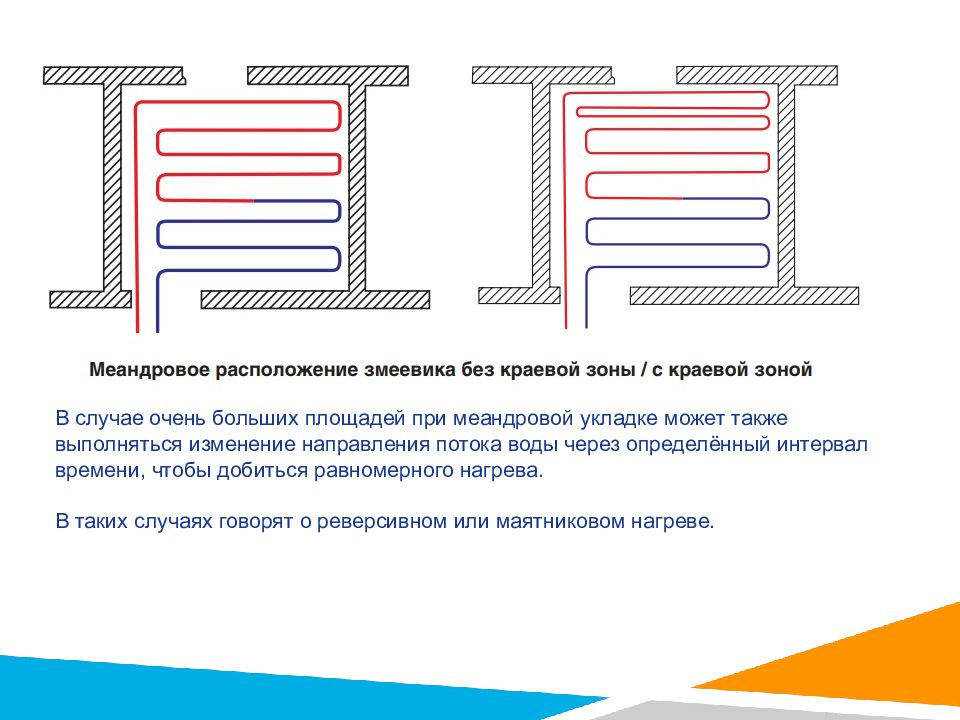 Презентация отопительные приборы