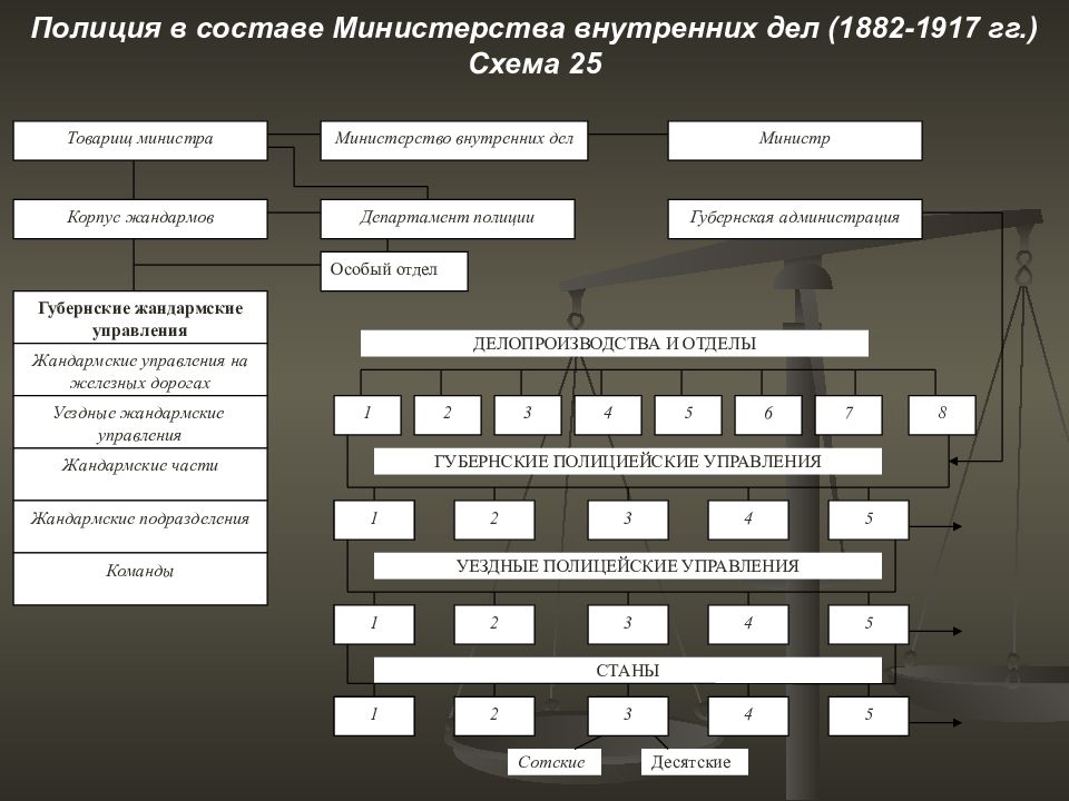 Образцы формы городской полиции а также чиновников мвд российской империи в первой четверти xix в